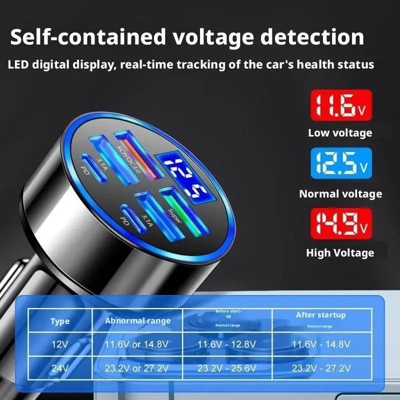 Rapid Charge Dual Car Adapter